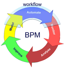 Workflow - Business Process Management